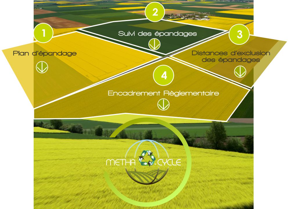plan d'&eacute;pandage de m&eacute;tha-cycle en normandie