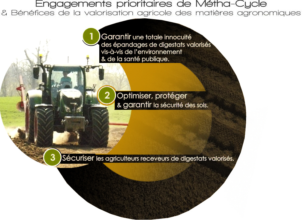 les engagements prioritaires de M&eacute;tha-cycle &agrave; Etreville